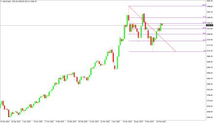Daily Forex Guide