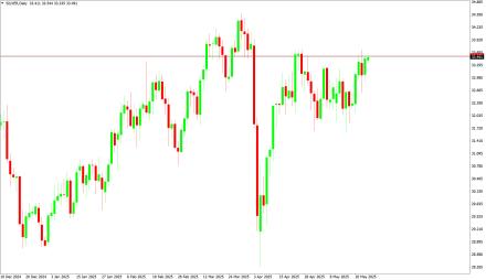 Daily Forex Guide