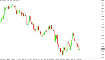 Daily Forex Guide