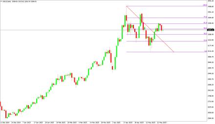 Daily Forex Guide