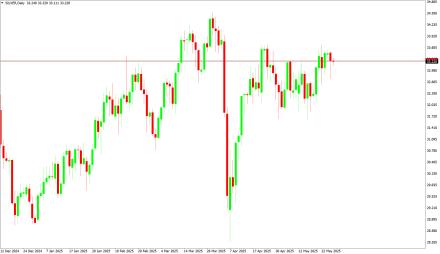 Daily Forex Guide