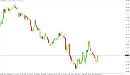 Daily Forex Guide