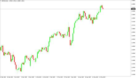Daily Forex Guide