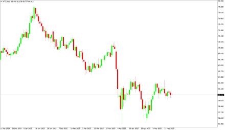 Daily Forex Guide