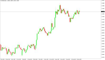 Daily Forex Guide