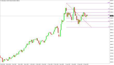 Daily Forex Guide