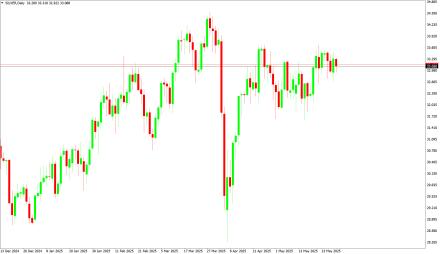 Daily Forex Guide