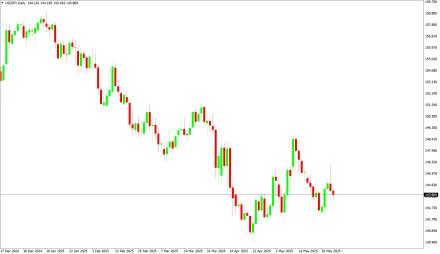 Daily Forex Guide