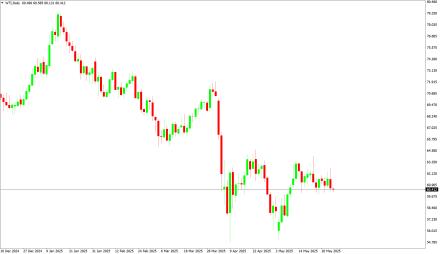 Daily Forex Guide