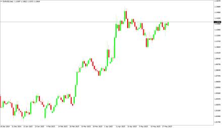 Daily Forex Guide