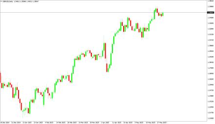 Daily Forex Guide