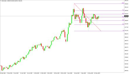 Daily Forex Guide