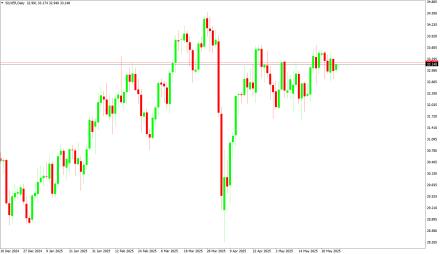 Daily Forex Guide