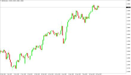 Daily Forex Guide