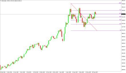 Daily Forex Guide