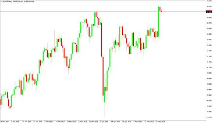Daily Forex Guide