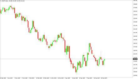 Daily Forex Guide