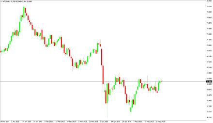 Daily Forex Guide