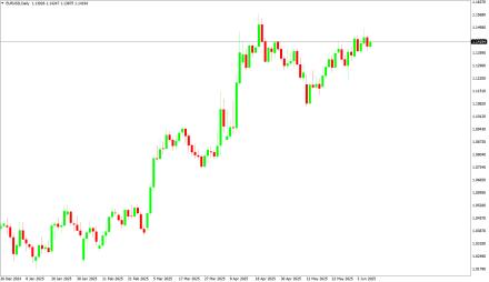 Daily Forex Guide