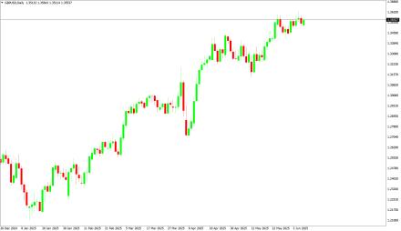 Daily Forex Guide