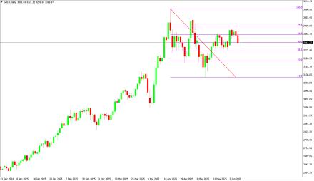 Daily Forex Guide