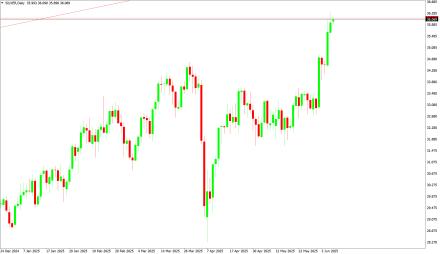Daily Forex Guide