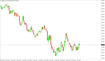 Daily Forex Guide