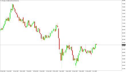 Daily Forex Guide