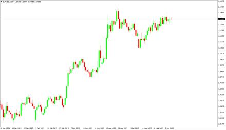 Daily Forex Guide