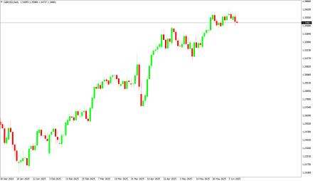 Daily Forex Guide