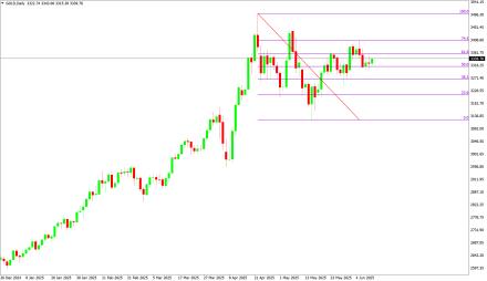 Daily Forex Guide