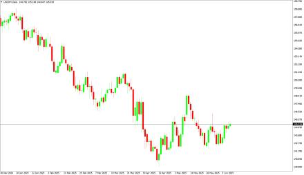 Daily Forex Guide