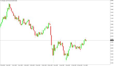 Daily Forex Guide