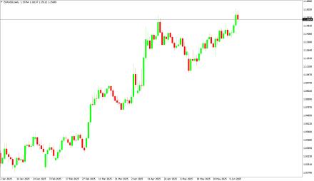 Daily Forex Guide
