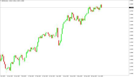 Daily Forex Guide