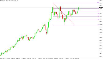 Daily Forex Guide