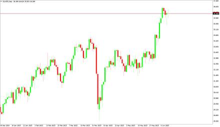 Daily Forex Guide