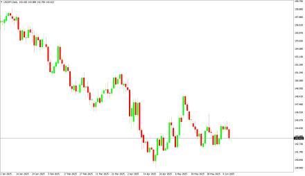 Daily Forex Guide