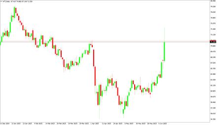 Daily Forex Guide