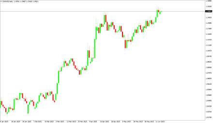 Daily Forex Guide