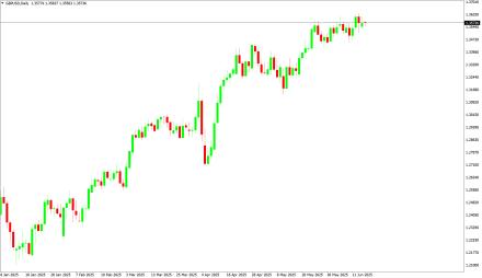 Daily Forex Guide