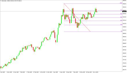 Daily Forex Guide