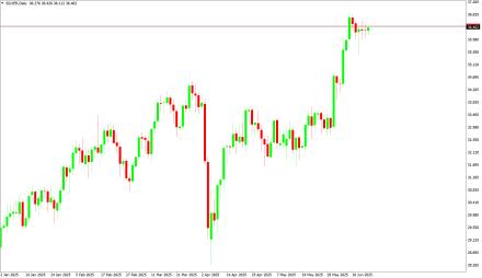 Daily Forex Guide