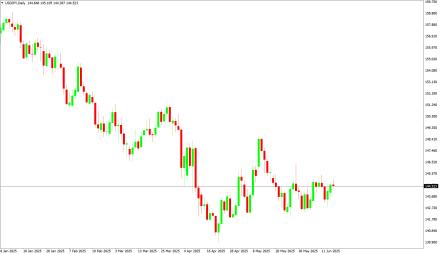 Daily Forex Guide