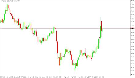 Daily Forex Guide