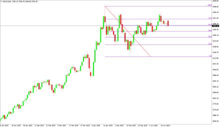 Daily Forex Guide