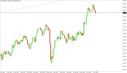 Daily Forex Guide