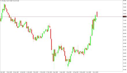 Daily Forex Guide