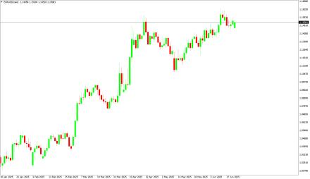 Daily Forex Guide