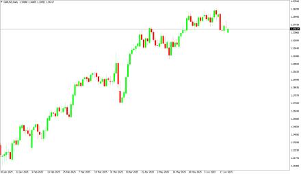 Daily Forex Guide
